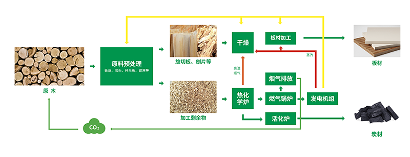 臨商中心板材產(chǎn)業(yè)座談會(huì )